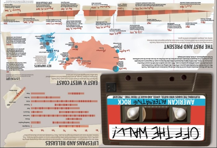 90s Alternative Rock